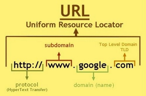 mareridt Regeringsforordning Airfield Top Level Domains: Role, Types, and Benefits of Top Level Domains