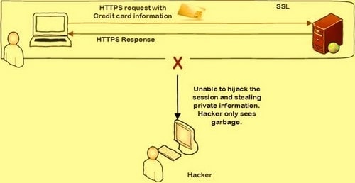 What is https protocol
