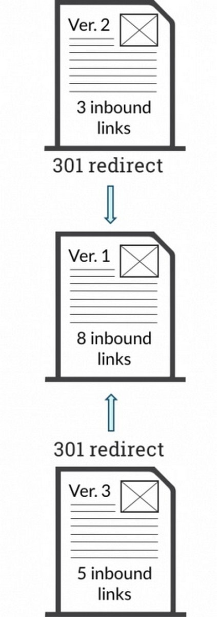 duplicate content
