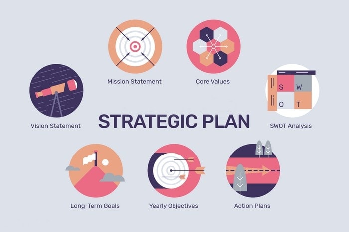 Barriers to Entrepreneurship - #3 No strategic plan in place