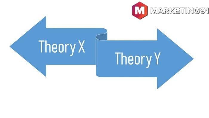 Difference between Theory X and Theory Y