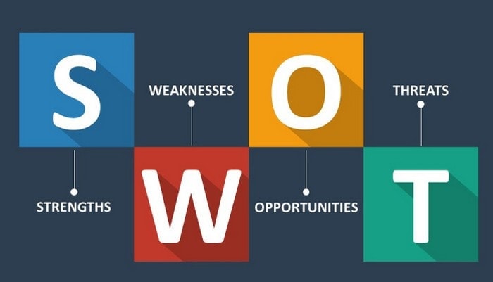 #3 SWOT analysis