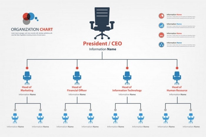 Functional Organisational Structure - A-Z of business terminology 