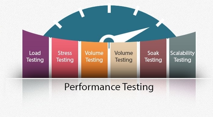 Performance Tests 