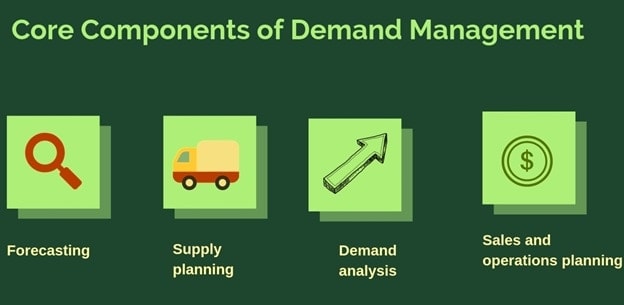 Components of Demand Management - 1