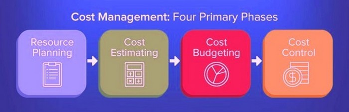 Cost Management - 1