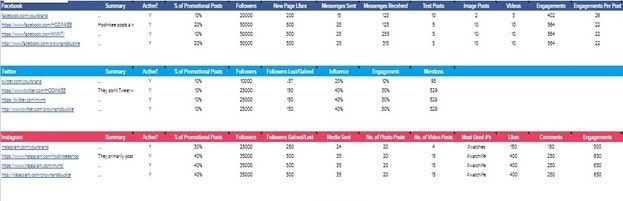 How To Conduct A Social Media Competitor Analysis (With Free Template!)