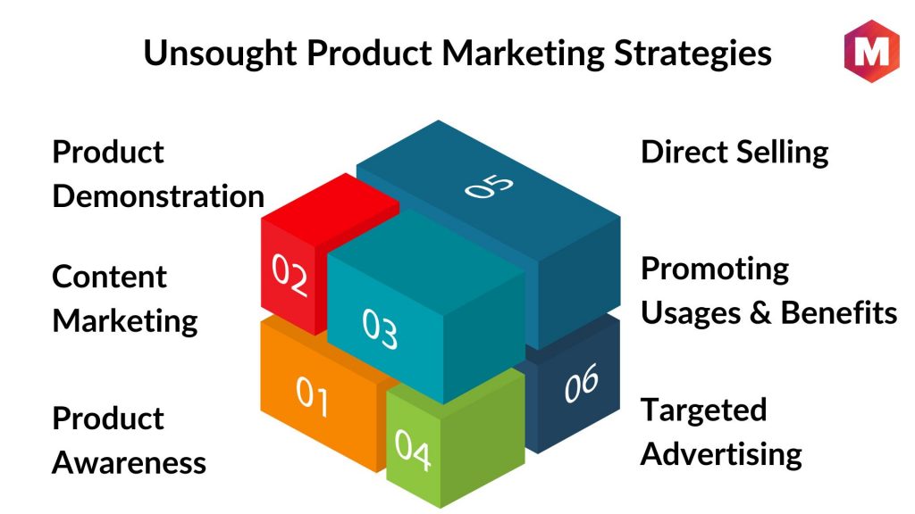 Unsought Product Marketing Strategies