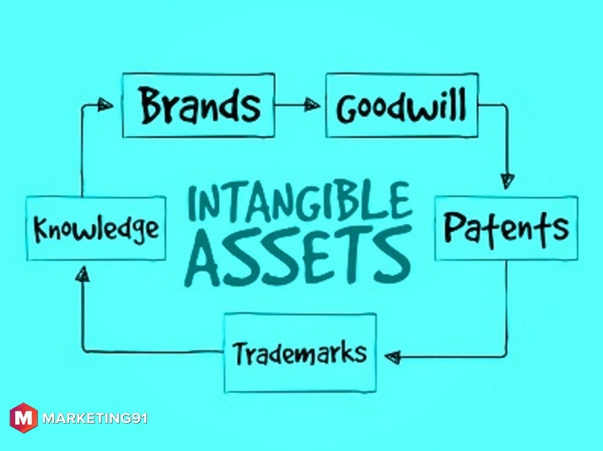 Intangible assets example