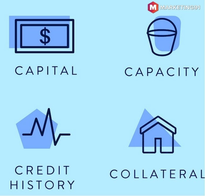 What are the 4 Cs of Credit - 1