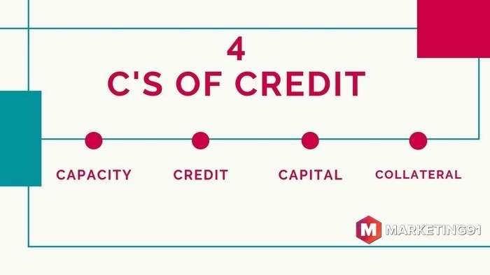 when evaluating business plans are primarily concerned with the four cs of credit