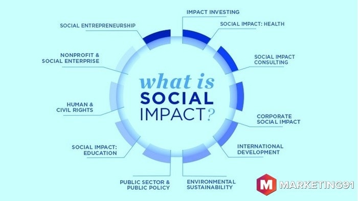 social impact business model definition