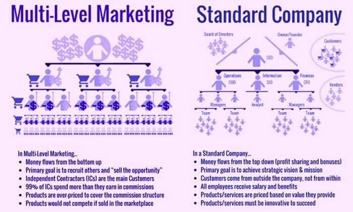 Business Model of Amway - 6