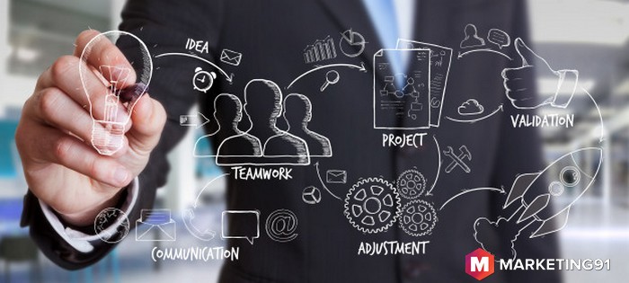 Business architecture views