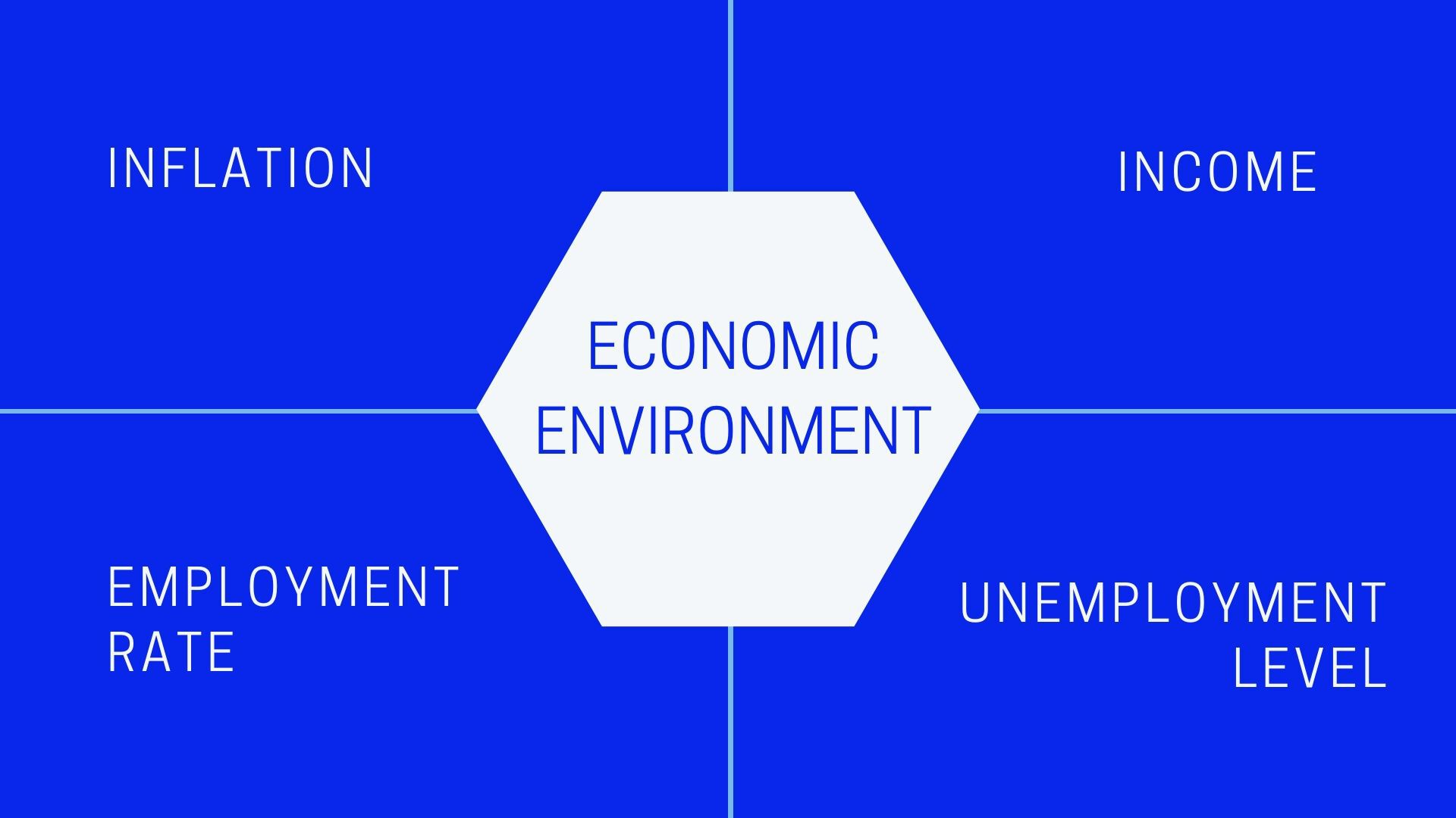 What Is Economic Environment 10 Factors Affecting It