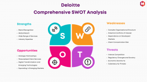 SWOT of Deloitte