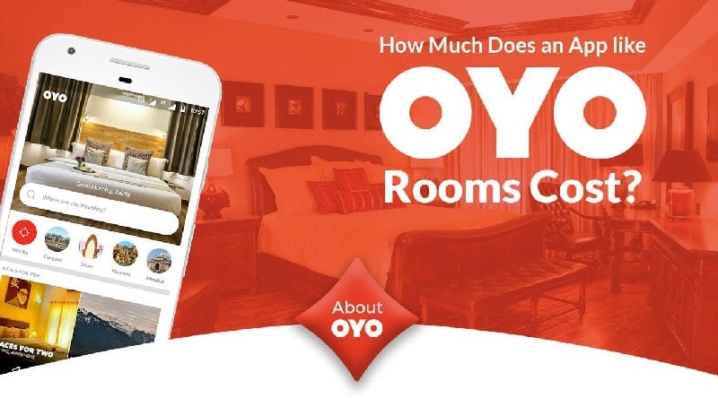 Products and Services of Oyo