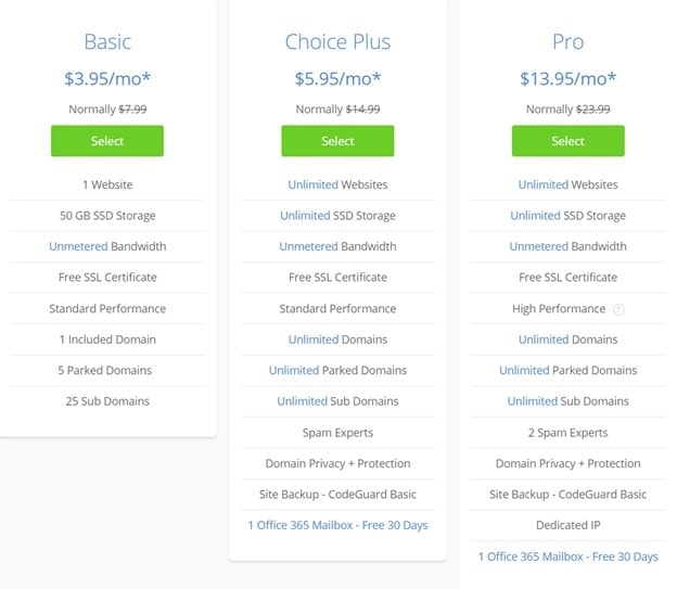 Choose the WordPress theme - 1