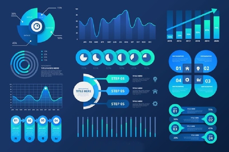 objective and reliable data collection