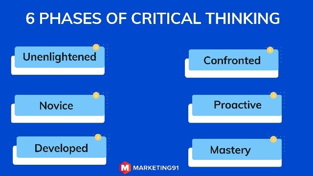 which of the following characteristics is indicative of critical thinking