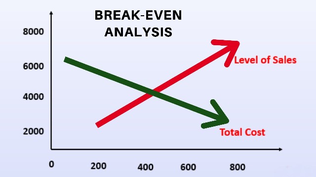 break even definition break even definition