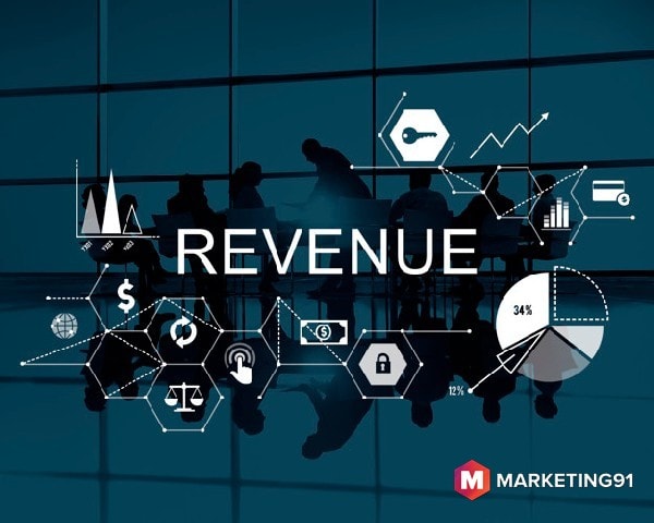 Objectives of price discrimination