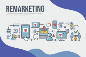 Introduction to the Remarketing