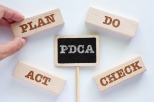 What is the PDCA cycle