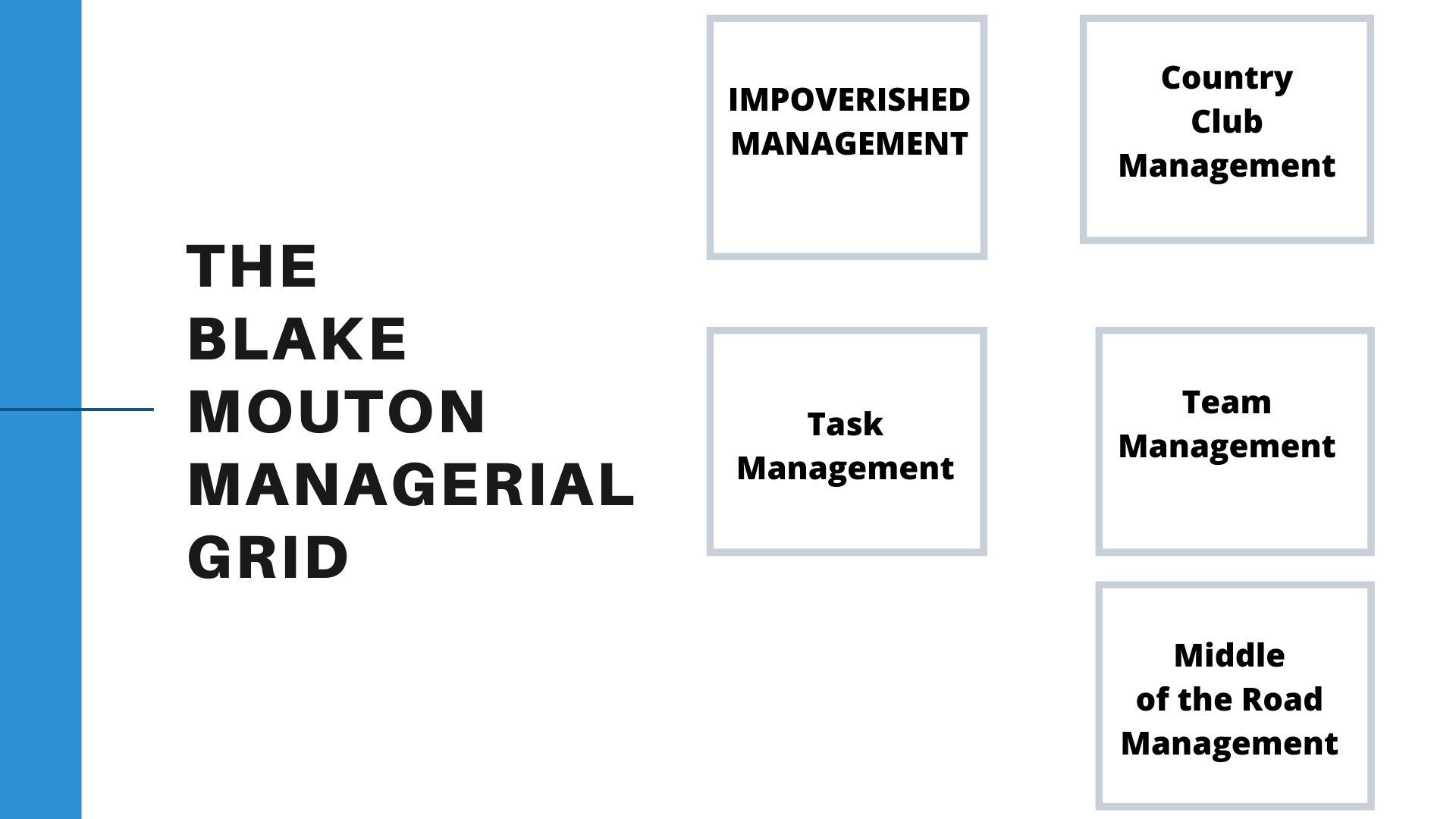 Blake Mouton Grid sheds lights on five extremes