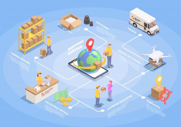 Different Approaches to Distribution