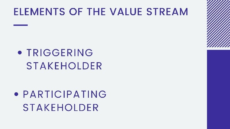 Elements of the Value Stream