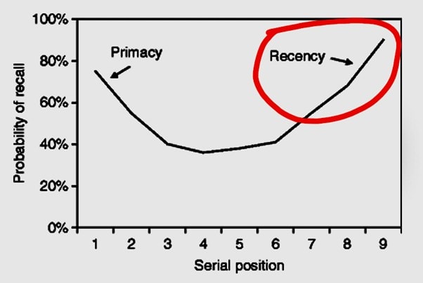 Recency Effect - 1