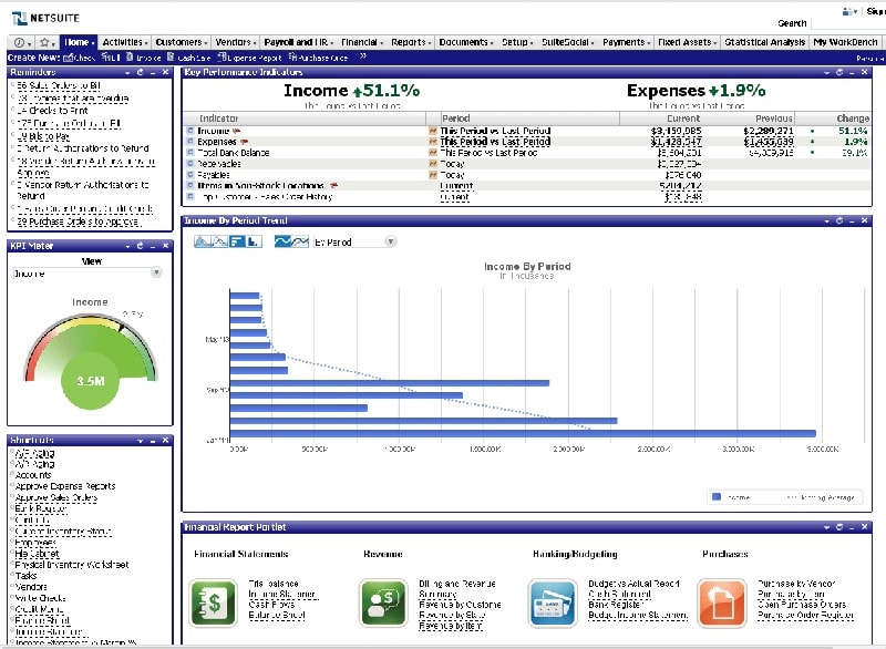 Top Warehouse Management Systems in 2020