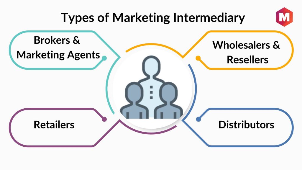 Types of Marketing Intermediary