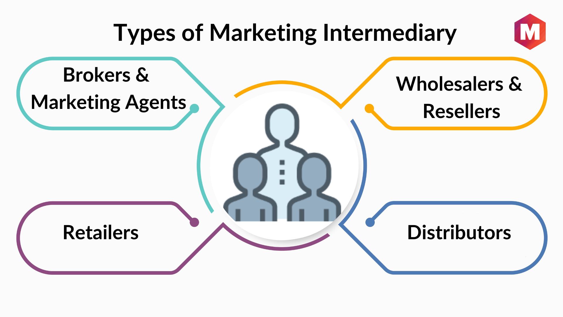 travel agents are market intermediaries gmat