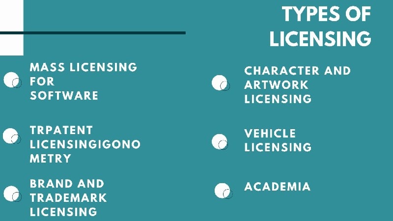 Types of licensing