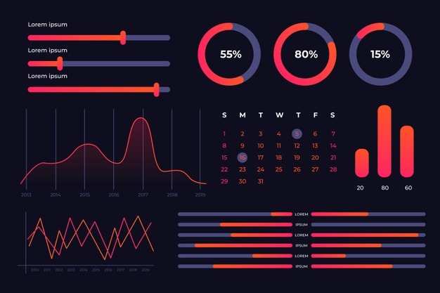 Decide on Sales Dashboard provider