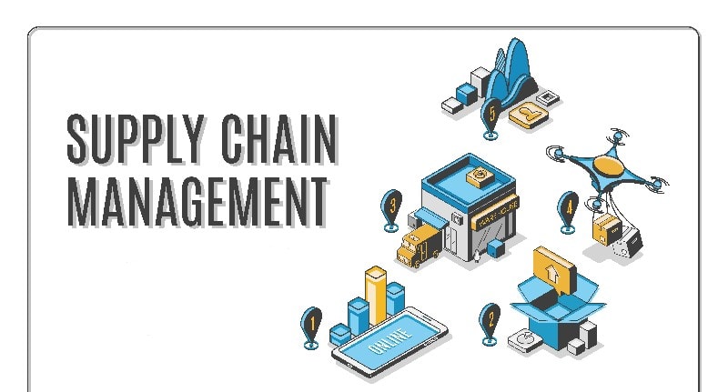 Chain Management - Definition, Components, Importance | Marketing91