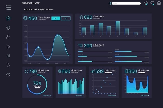 Metrics to be included in Sales Dashboard