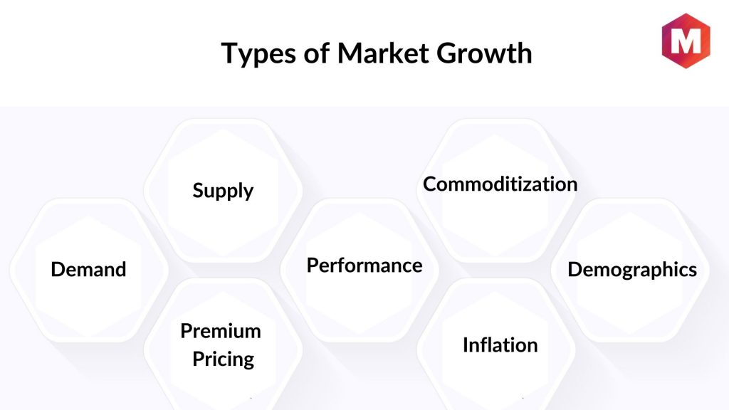 Types of Market Growth