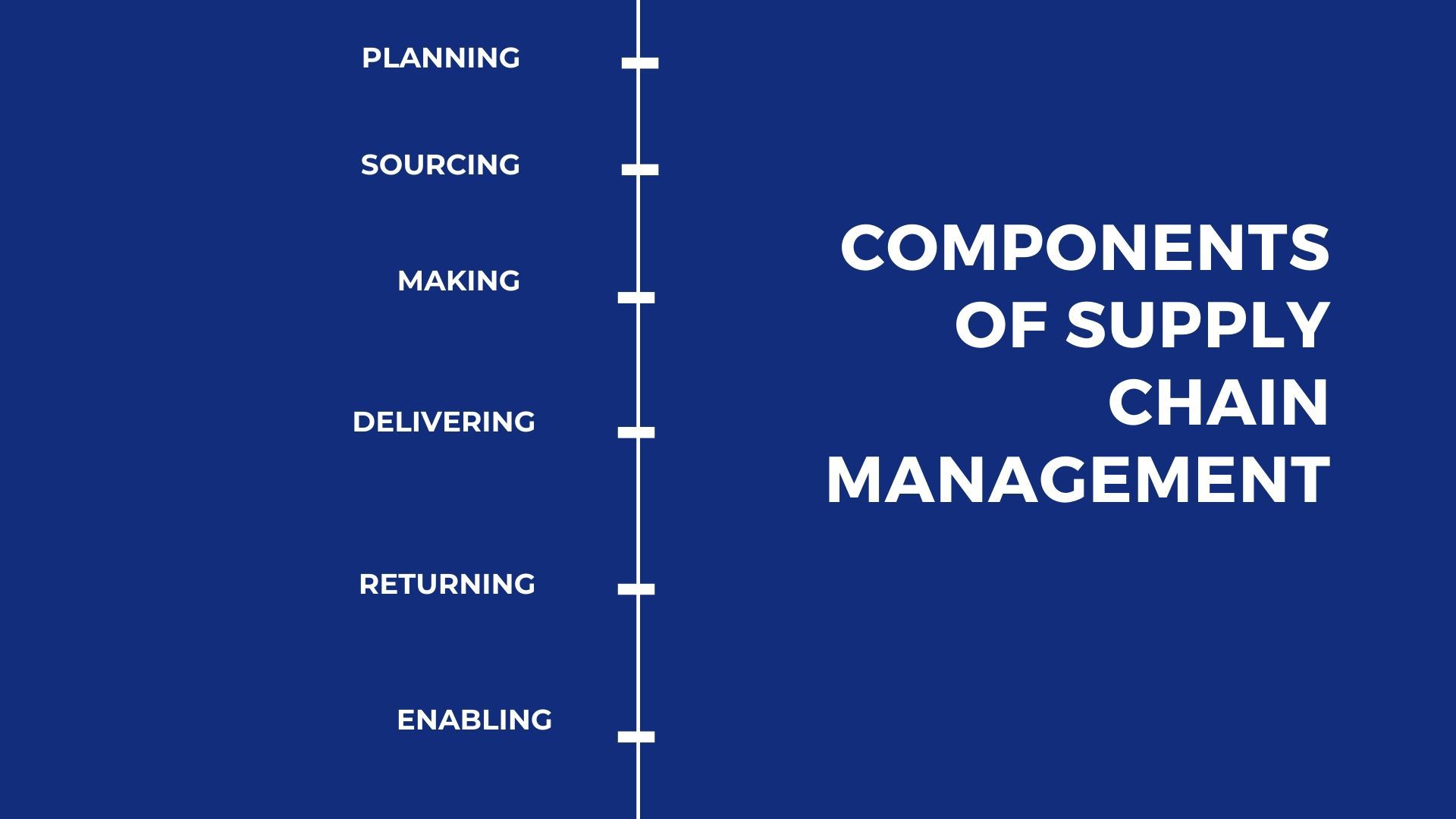 components of Supply Chain Management