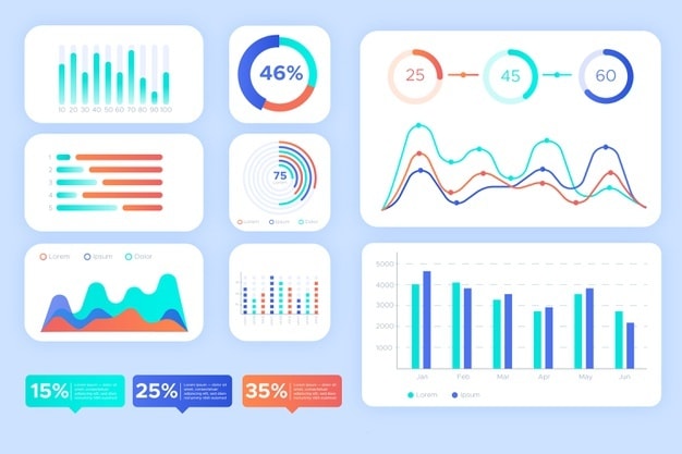 How to make a project organization chart