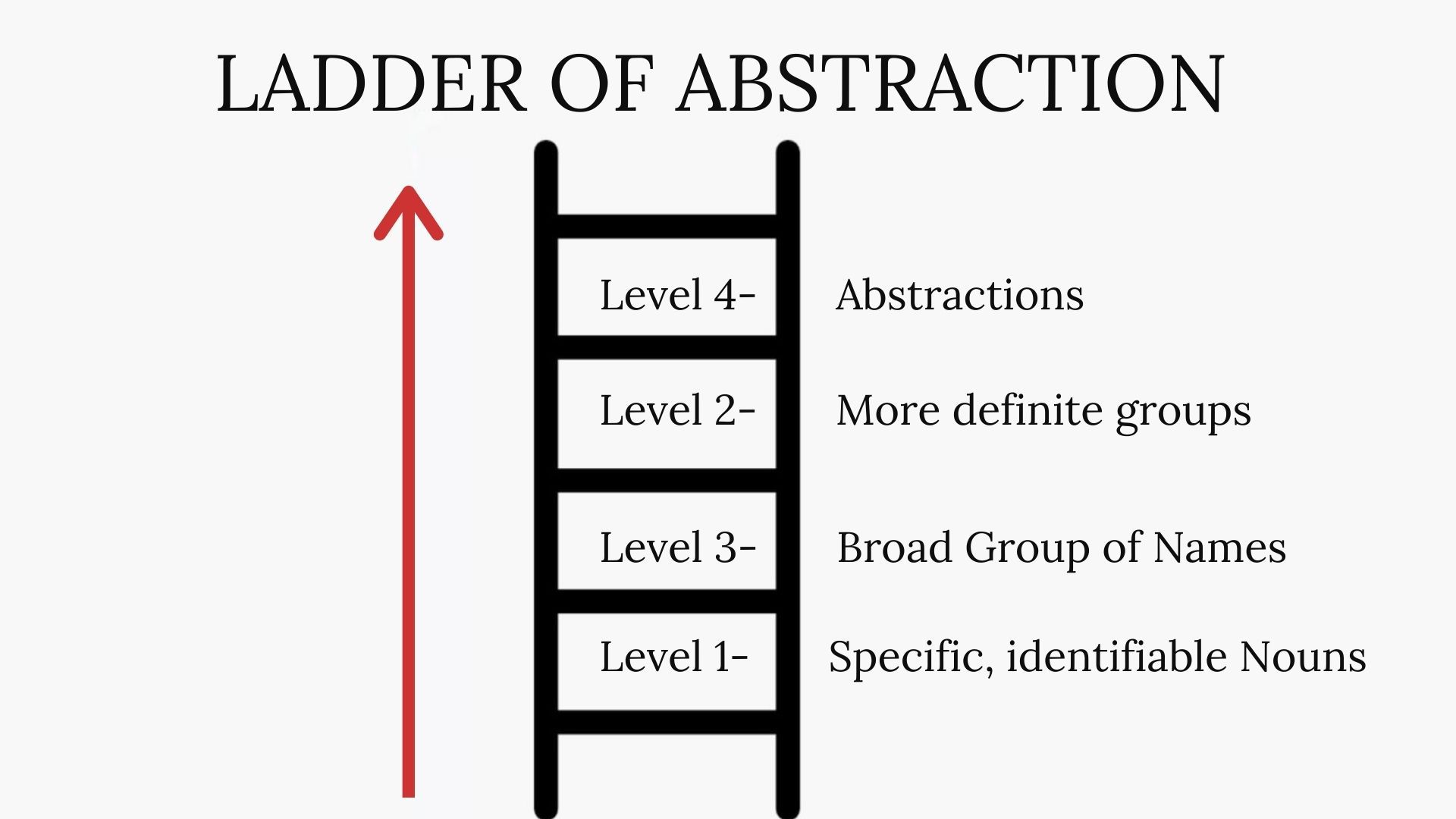 Common Dream Interpretation: Death, Exams, Ladders And