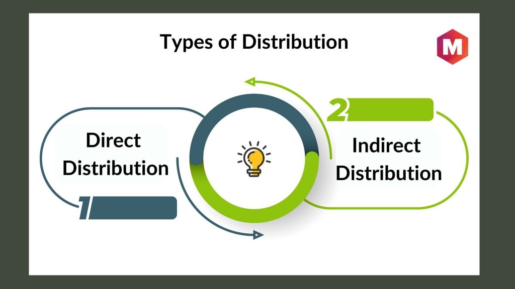 Types of Distribution