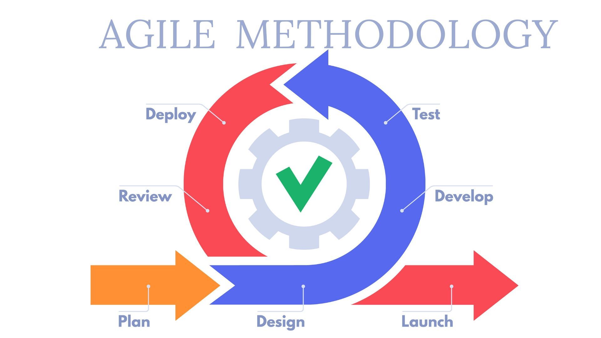 project management methodology agile