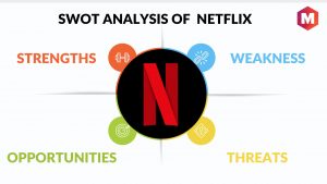 Netflix SWOT Analysis