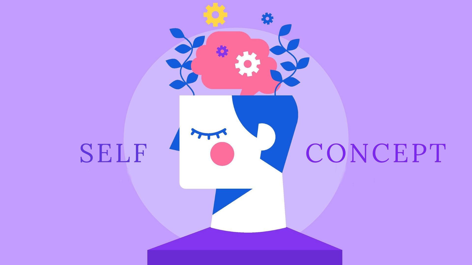 components of self concept