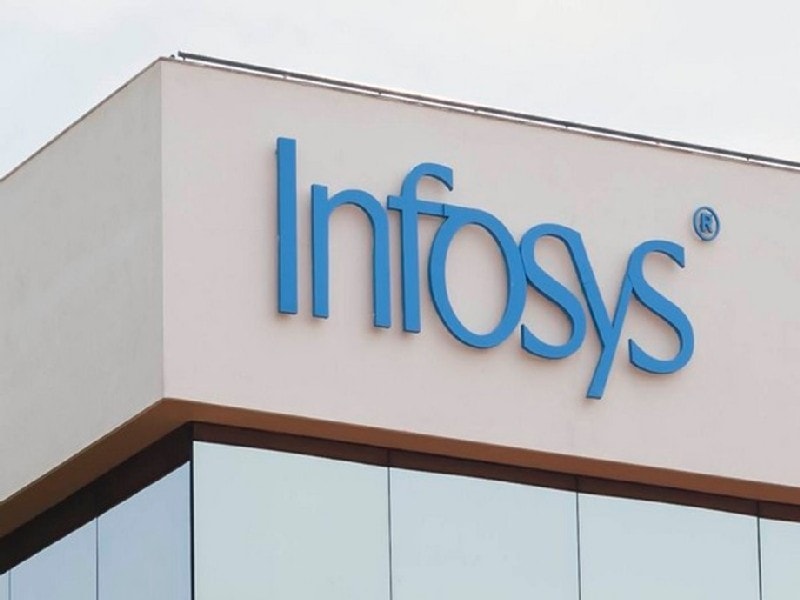 About Infosys