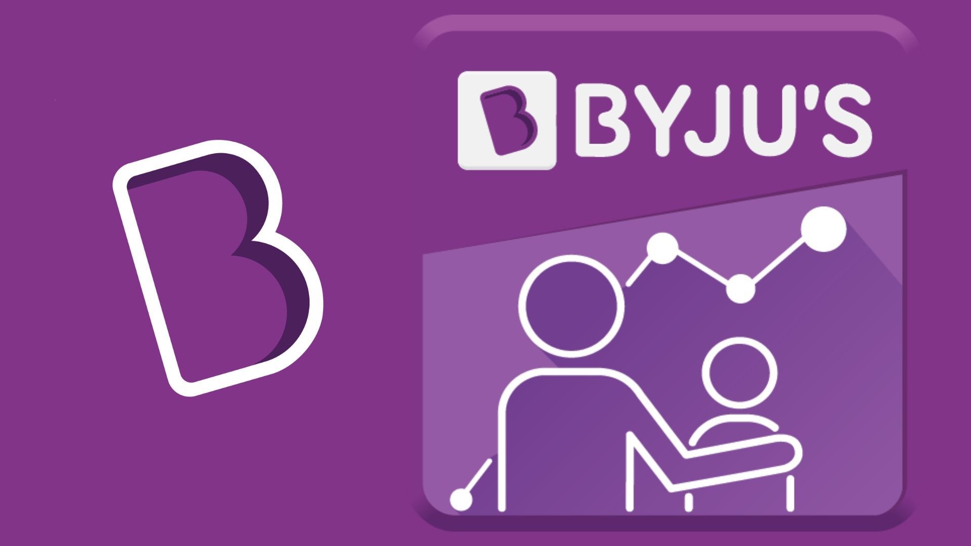 Business Model Of Byju's - How Byju's Makes Money? | Marketing91