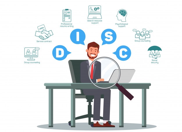 How does the DiSC model work